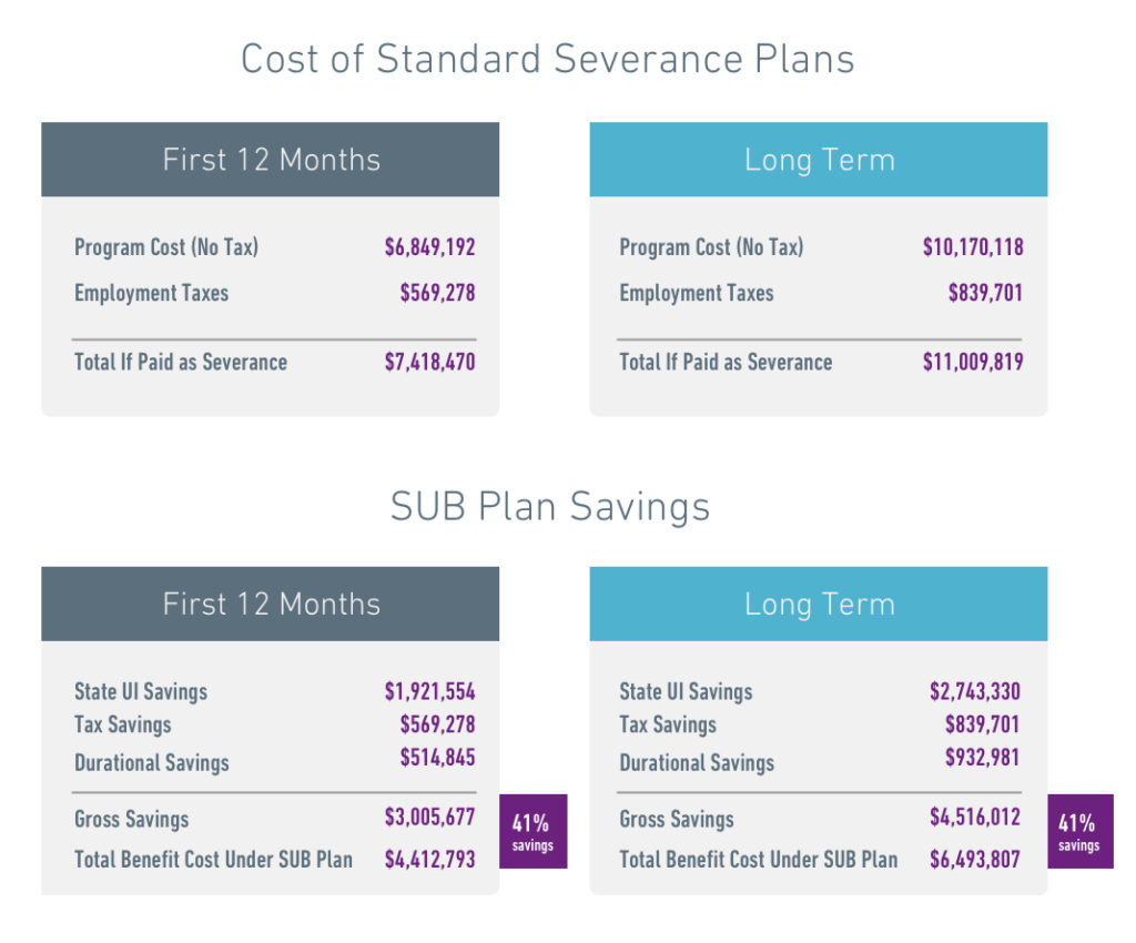 sub-plan-data