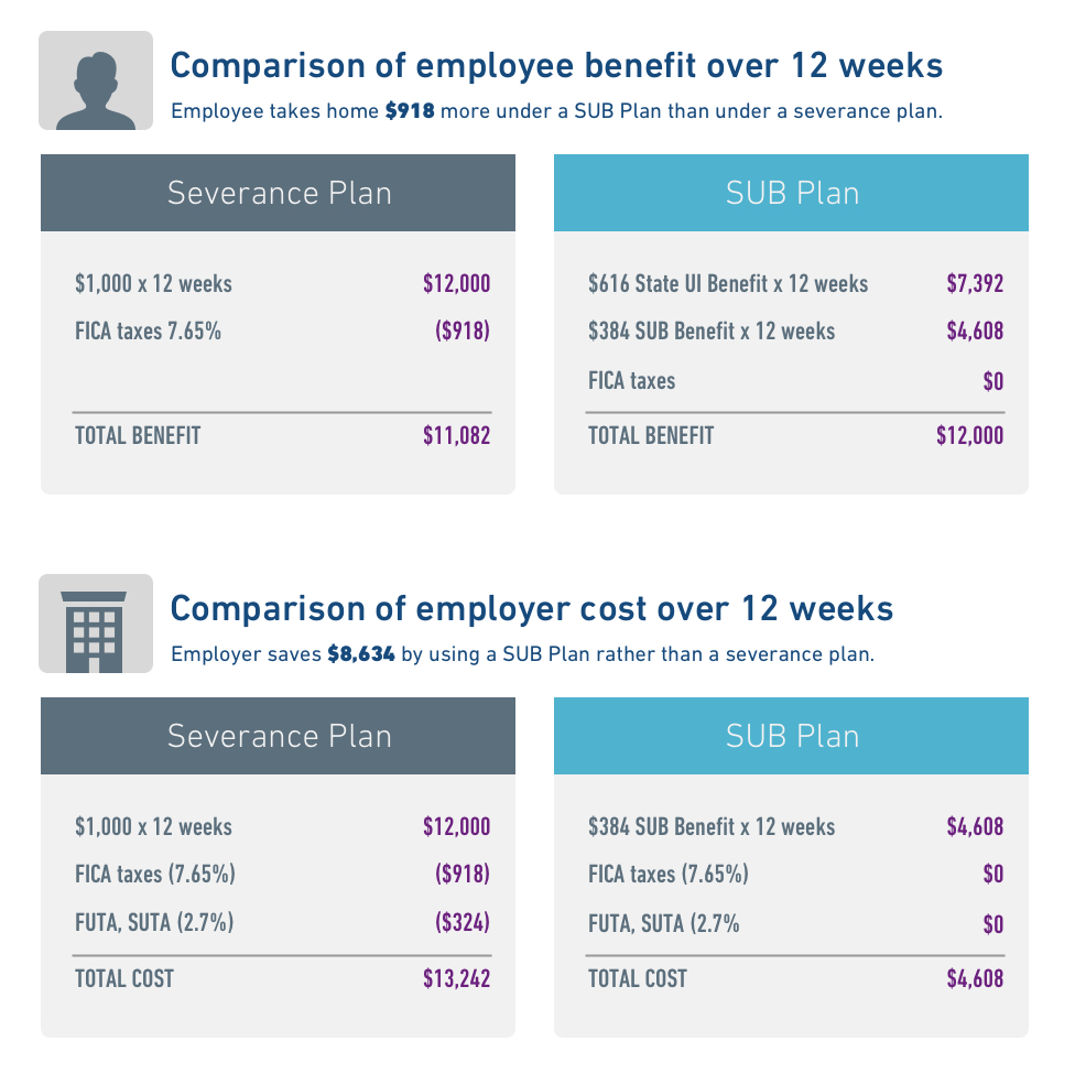 example-of-a-sub-plan