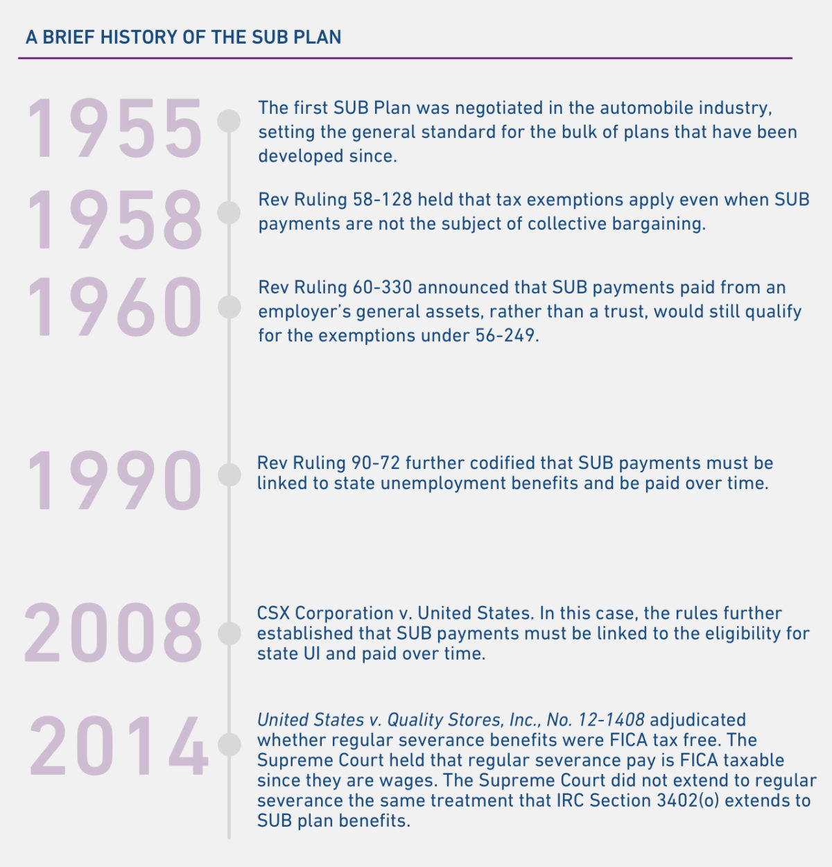 Subp Full Guide: Supplemental Unemployment Benefits - Transition Services