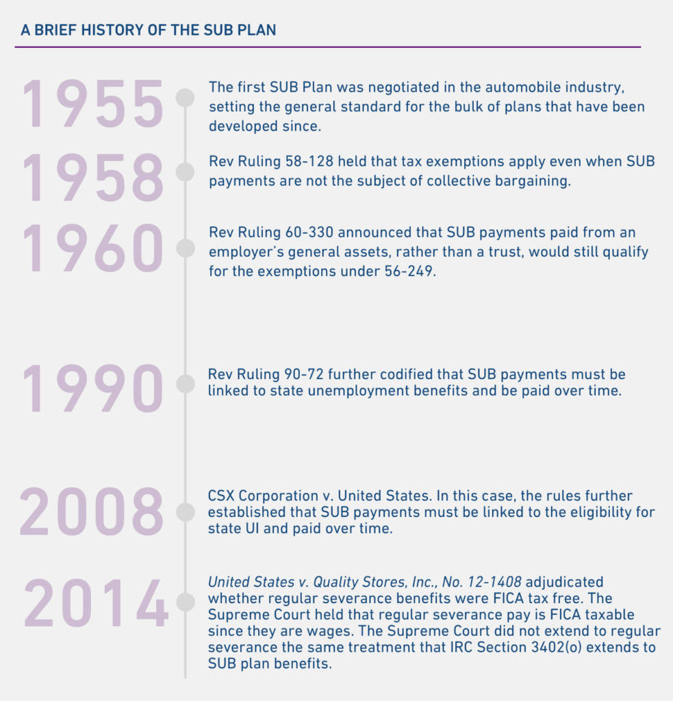 supplemental-unemployment-benefits-timeline